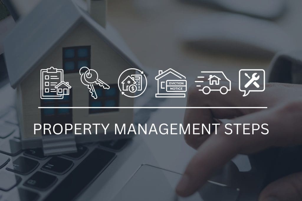 In the background, a miniature house model rests on a laptop, while white icons in the foreground represent each stage of 1836 Property Management's comprehensive property management process.